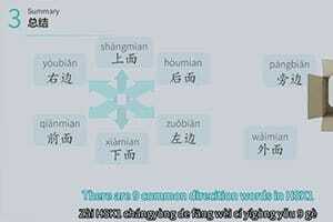 chinese grammar videos