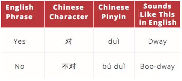 Basic Chinese words