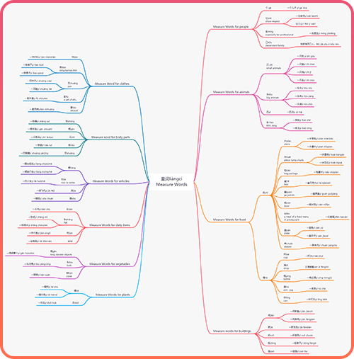 Chinese measure words