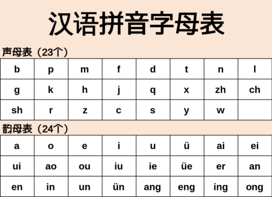 Table_of_Hanyu_Pinyin_Syllables