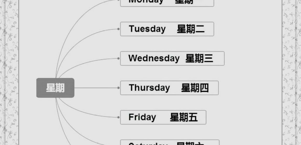 days of the week in chinese