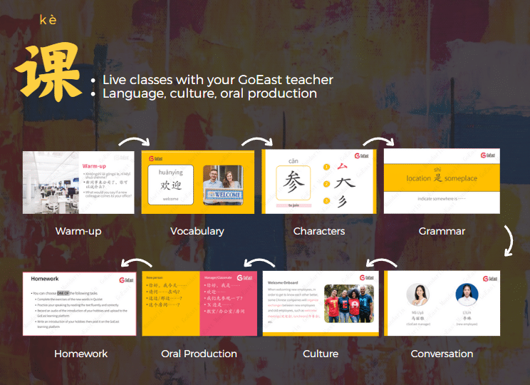 GoEast Live Class Courseware
