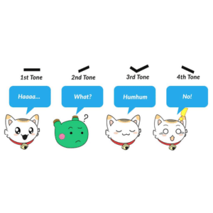 Illustration of Chinese tonal pronunciation