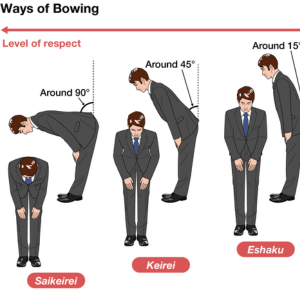 Illustration of Japanese bowing etiquette