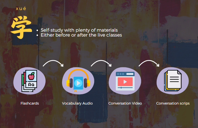 Plenty of learning materials