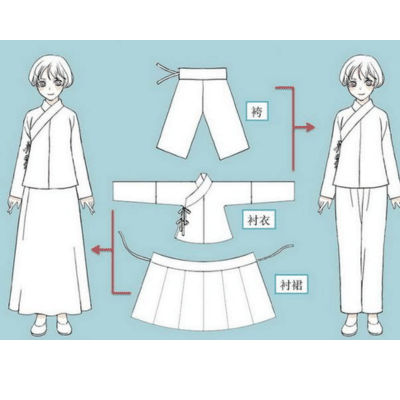 hanfu - typical zhongyi middle garment