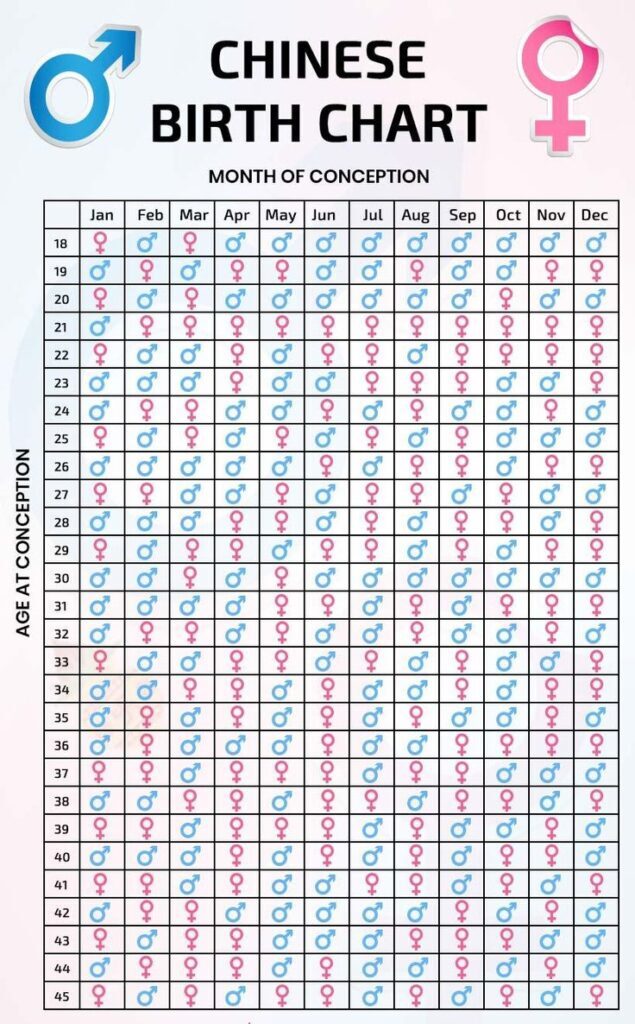 Chinese Calendar Baby Gender 2025 Chart from GoEast
