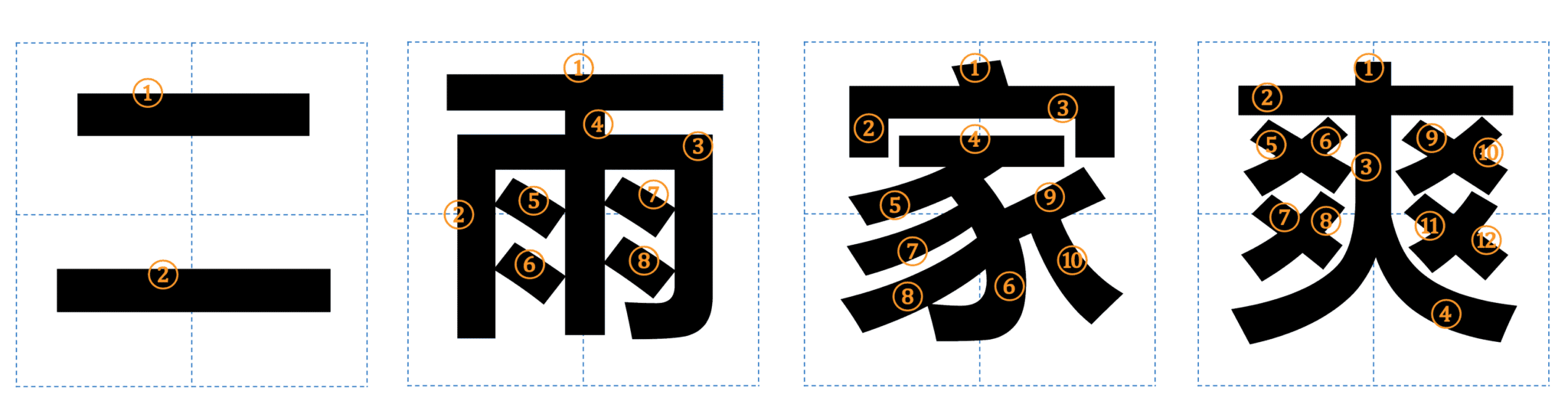 Sample Chinese characters on er, lia, jia and shuang